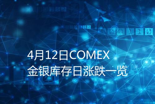 4月12日COMEX金银库存日涨跌一览