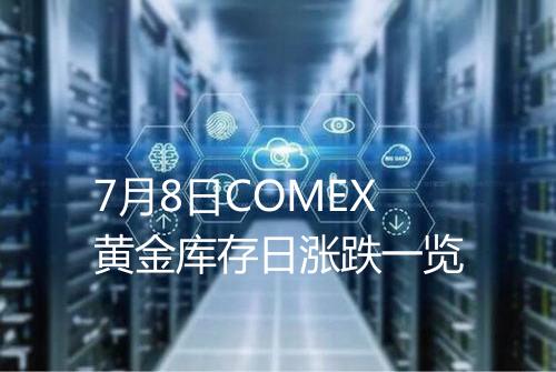 7月8日COMEX黄金库存日涨跌一览