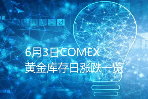 6月3日COMEX黄金库存日涨跌一览