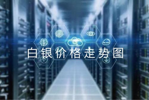 白银价格走势图