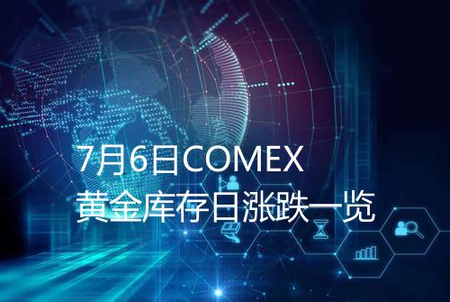 7月6日COMEX黄金库存日涨跌一览