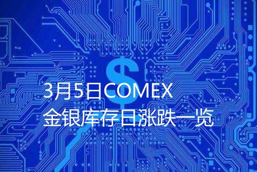3月5日COMEX金银库存日涨跌一览