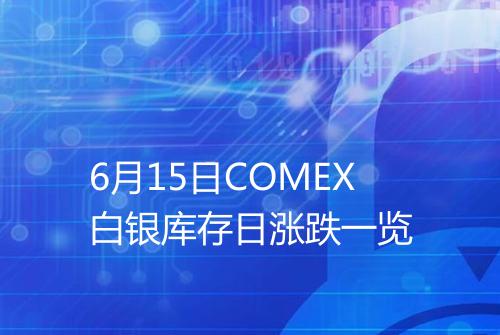 6月15日COMEX白银库存日涨跌一览