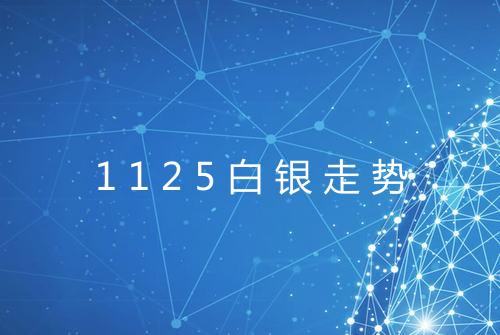 1125白银走势