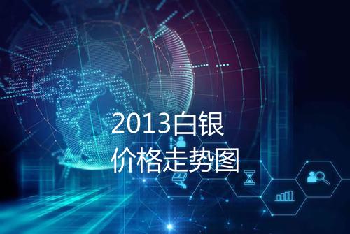 2013白银价格走势图