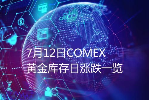7月12日COMEX黄金库存日涨跌一览
