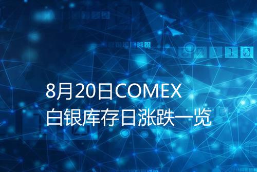 8月20日COMEX白银库存日涨跌一览