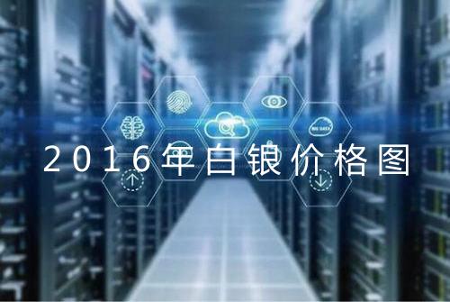 2016年白银价格图