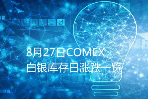 8月27日COMEX白银库存日涨跌一览