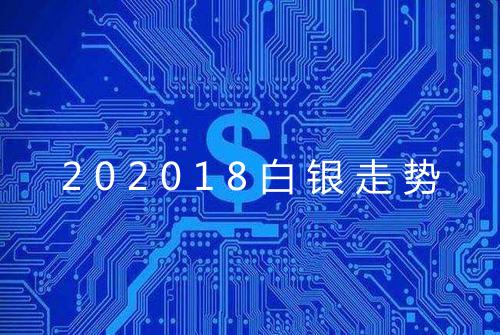 202018白银走势