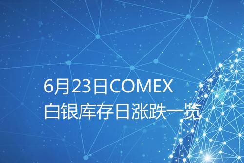 6月23日COMEX白银库存日涨跌一览