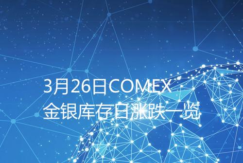 3月26日COMEX金银库存日涨跌一览