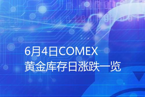 6月4日COMEX黄金库存日涨跌一览