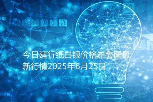 今日建行纸白银价格走势图最新行情2025年6月25日
