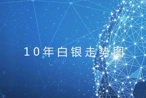 10年白银走势图