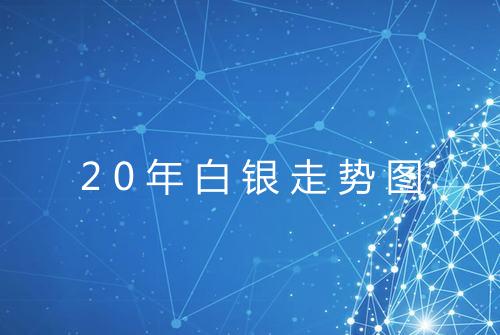 20年白银走势图
