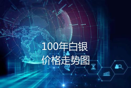 100年白银价格走势图