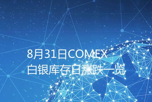 8月31日COMEX白银库存日涨跌一览