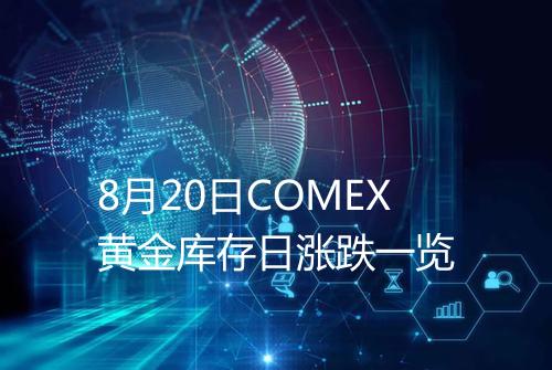 8月20日COMEX黄金库存日涨跌一览