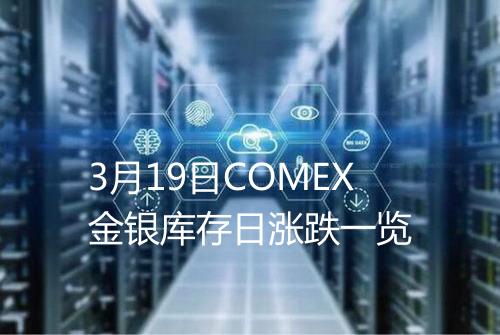 3月19日COMEX金银库存日涨跌一览