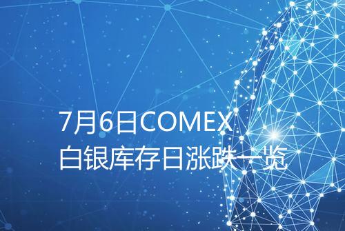 7月6日COMEX白银库存日涨跌一览