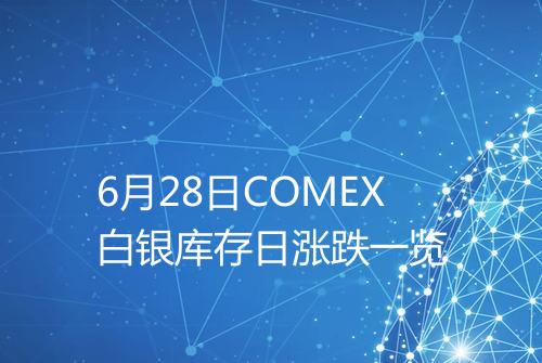 6月28日COMEX白银库存日涨跌一览