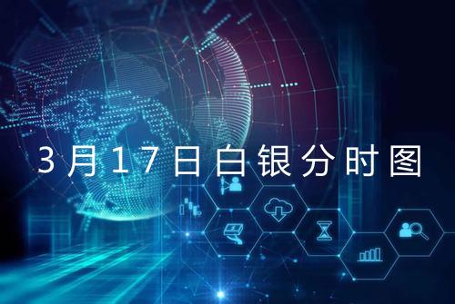 3月17日白银分时图