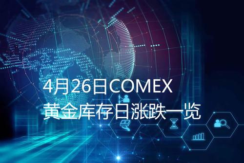 4月26日COMEX黄金库存日涨跌一览