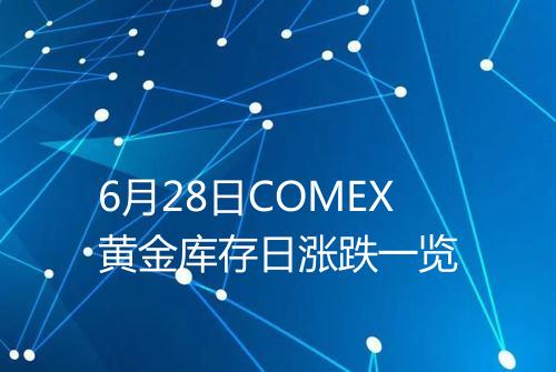 6月28日COMEX黄金库存日涨跌一览