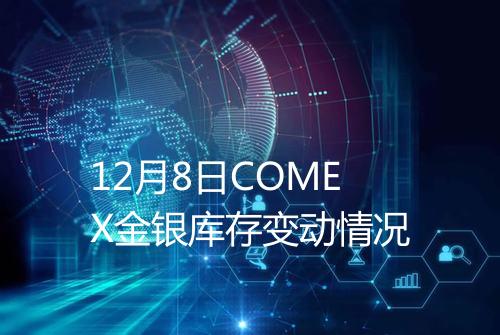 12月8日COMEX金银库存变动情况