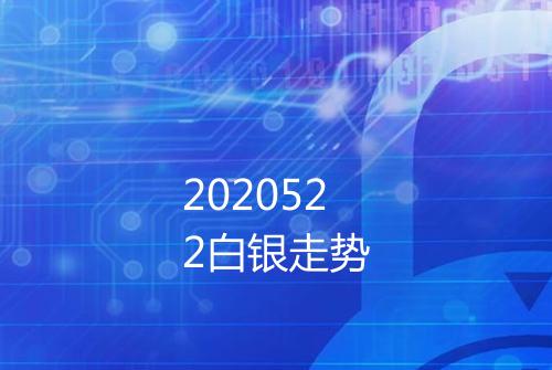 2020522白银走势