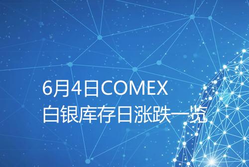 6月4日COMEX白银库存日涨跌一览