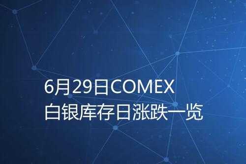 6月29日COMEX白银库存日涨跌一览