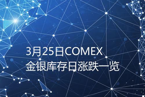 3月25日COMEX金银库存日涨跌一览
