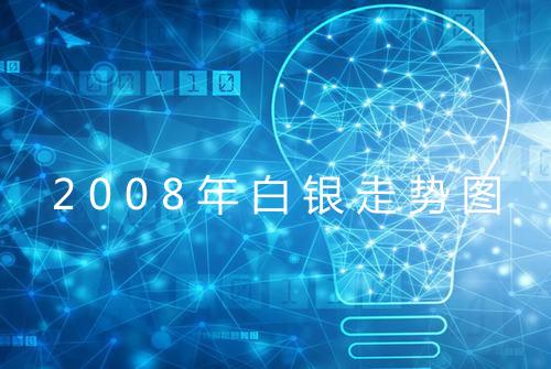 2008年白银走势图