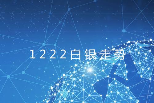 1222白银走势