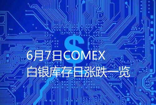 6月7日COMEX白银库存日涨跌一览