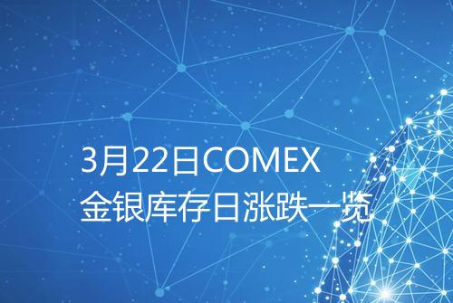 3月22日COMEX金银库存日涨跌一览