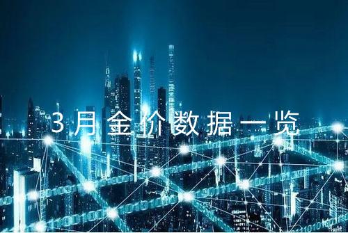 3月金价数据一览