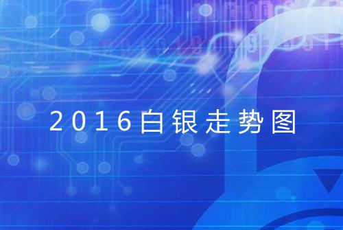 2016白银走势图