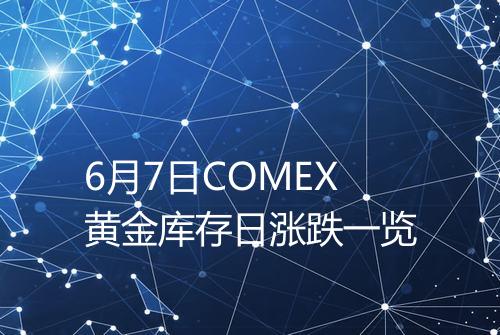 6月7日COMEX黄金库存日涨跌一览