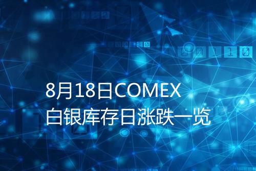 8月18日COMEX白银库存日涨跌一览