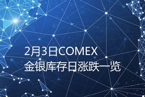 2月3日COMEX金银库存日涨跌一览