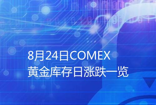 8月24日COMEX黄金库存日涨跌一览