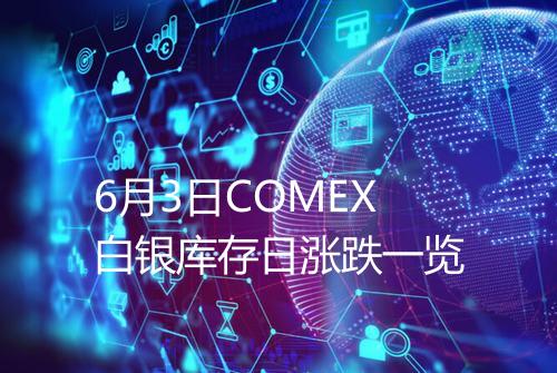 6月3日COMEX白银库存日涨跌一览