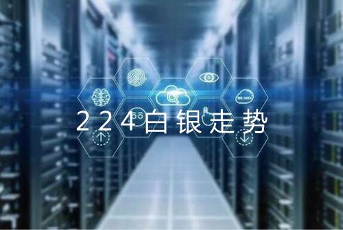 224白银走势