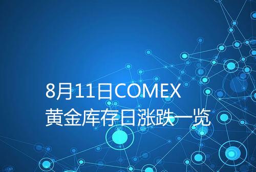 8月11日COMEX黄金库存日涨跌一览