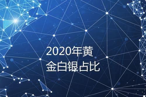 2020年黄金白银占比