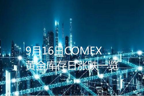 9月16日COMEX黄金库存日涨跌一览