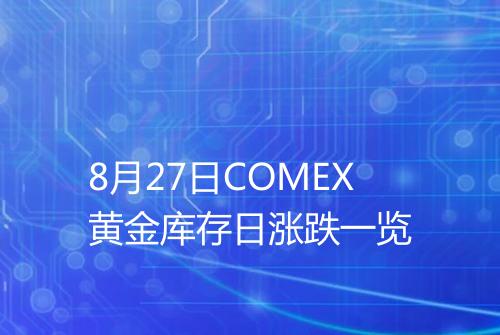 8月27日COMEX黄金库存日涨跌一览